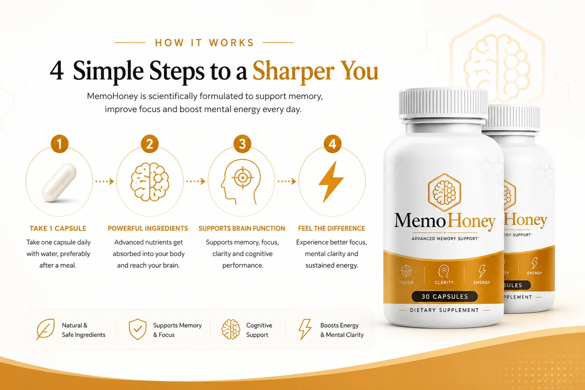 MemoHoney brain circulation support explained